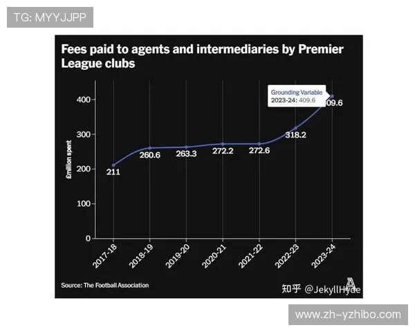 球队市值增长报告，转播权交易创新高